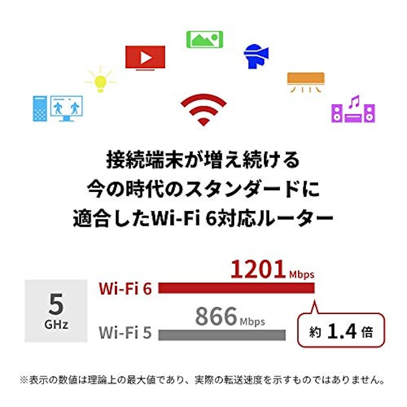 Wi-Fiルーター 2