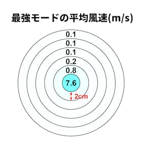 エレコム コンパクトハンディファン FAN-U265BKを検証レビュー!ハンディファン・ハンディ扇風機の選び方も紹介 2