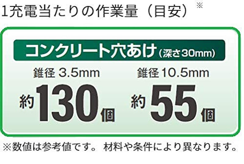 コードレスロータリハンマドリル 4