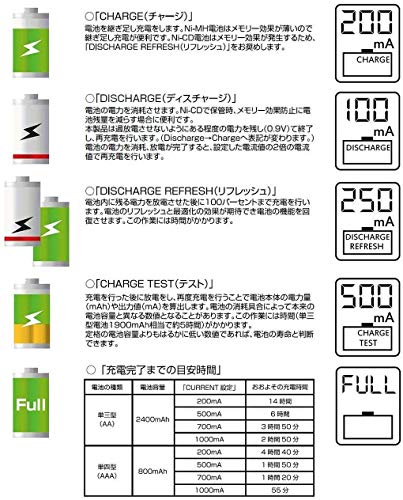 急速充電器 2