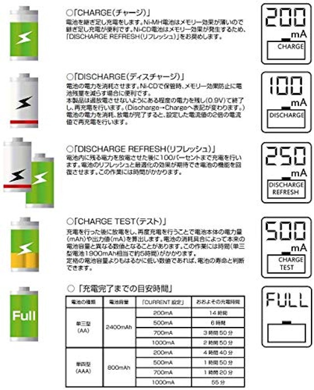 急速充電器 2