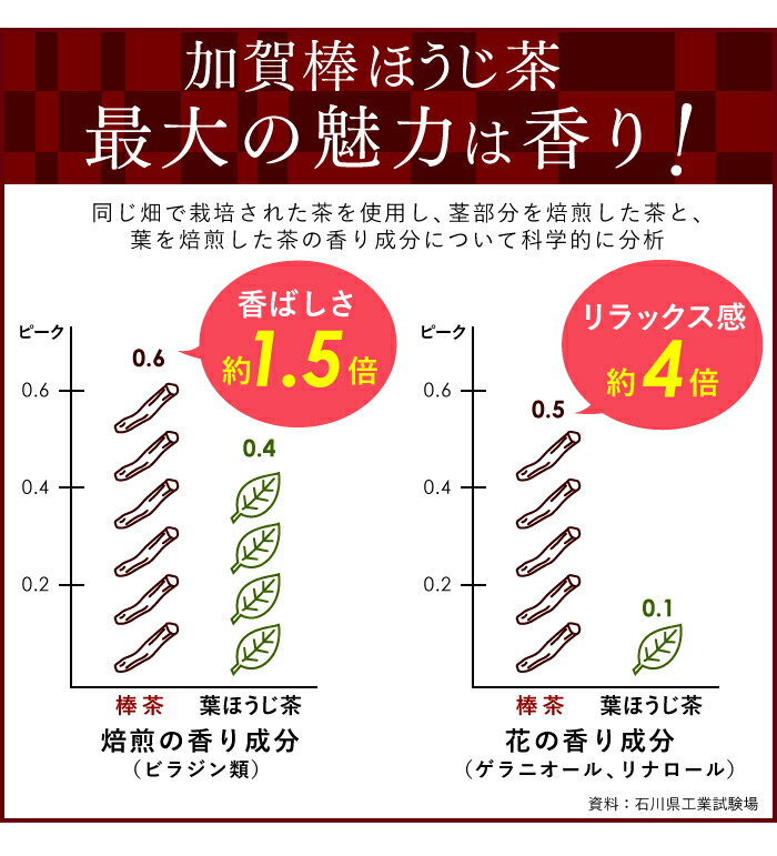 加賀棒ほうじ茶 ティーバッグ 7