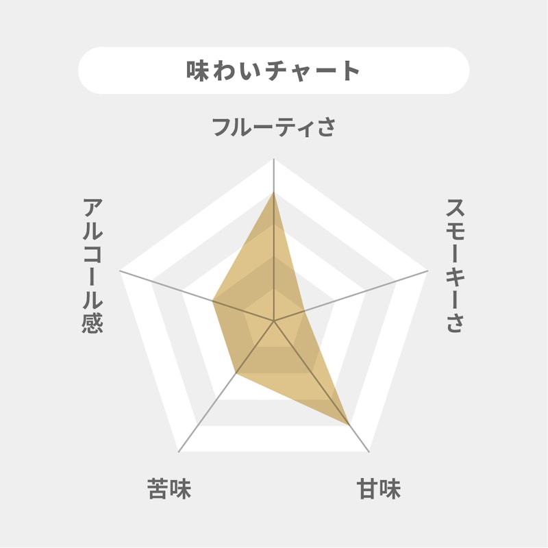 オールドパー 12年 2
