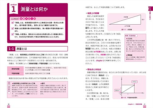 測量士補のテキストのおすすめ人気ランキング【2025年】 | マイ