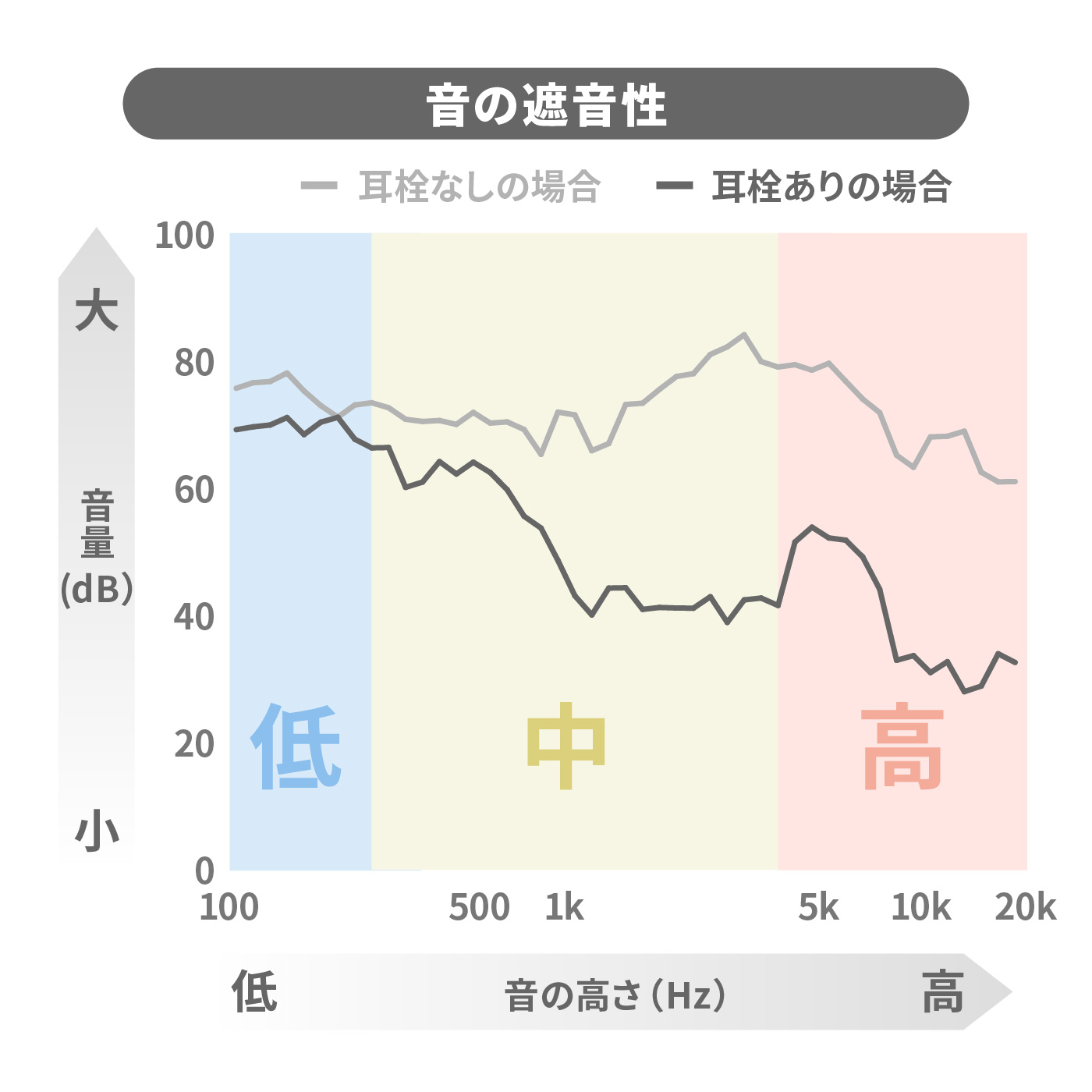 ノイズキャンセリング耳栓 2