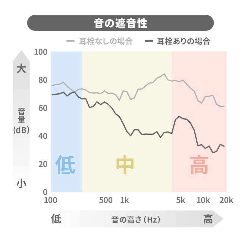 ノイズキャンセリング耳栓 2