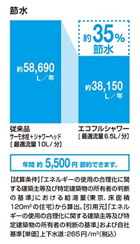 エコフルシャワー 材着タイプ 4