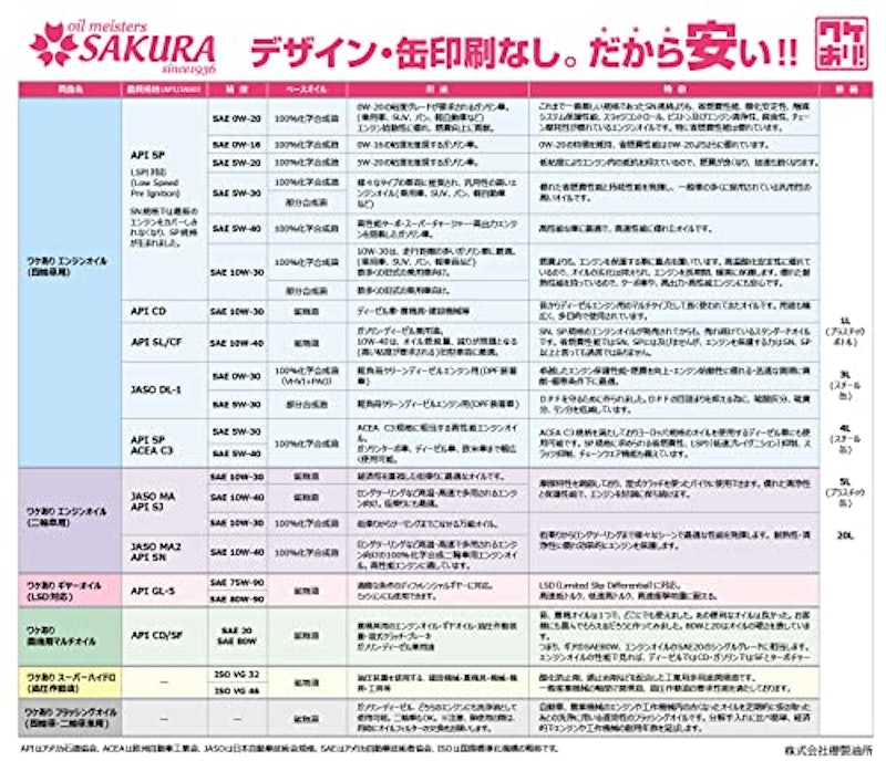 バイク用エンジンオイル 2