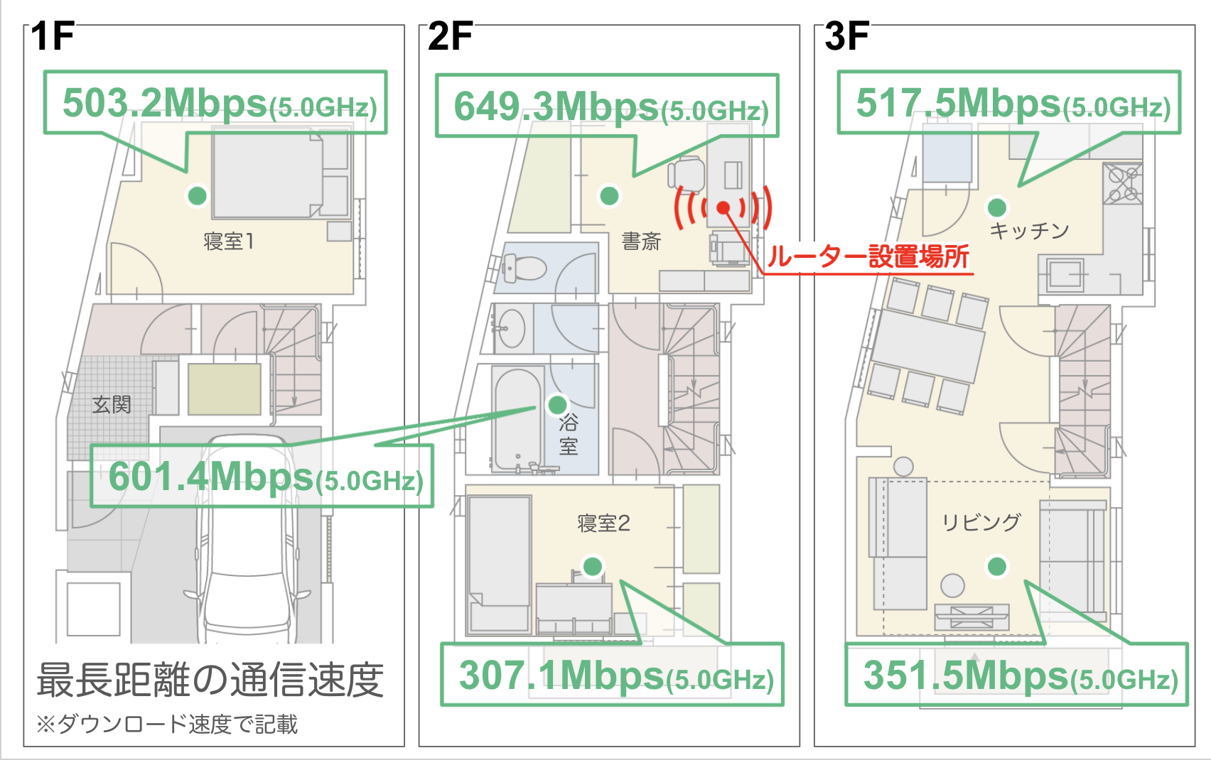 Wi-Fi 6 2.5Gbps対応ルーター 2