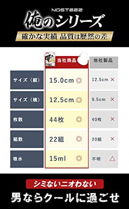 俺の脇汗パッド 2