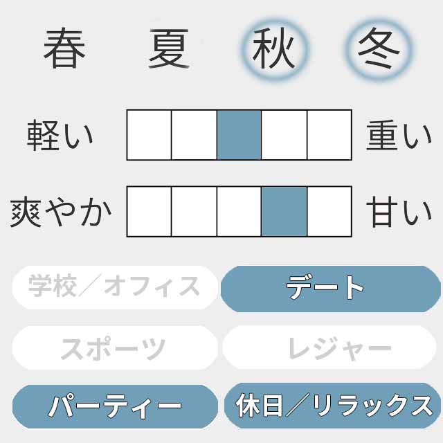ディオール オム オードゥ トワレ 2