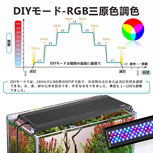 水槽ライト 4