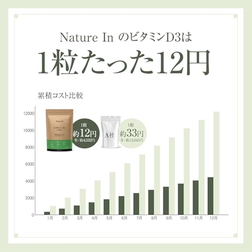 ビタミンD3 サプリメント 6