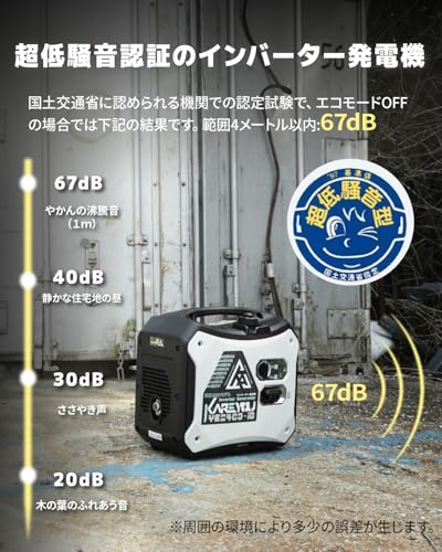 200Vインバーター発電機　単相200V発電機　ガソリン静音発電機 Amazon | 200V単相インバーター発電機 ガソリン燃料エンジン発電機