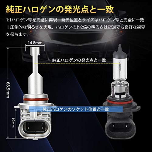 LEDヘッドライト  3