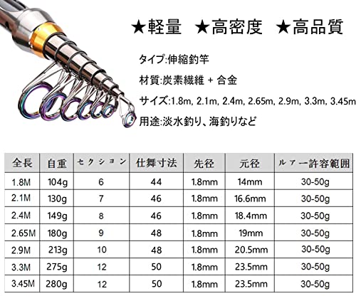 コンパクトロッド 2
