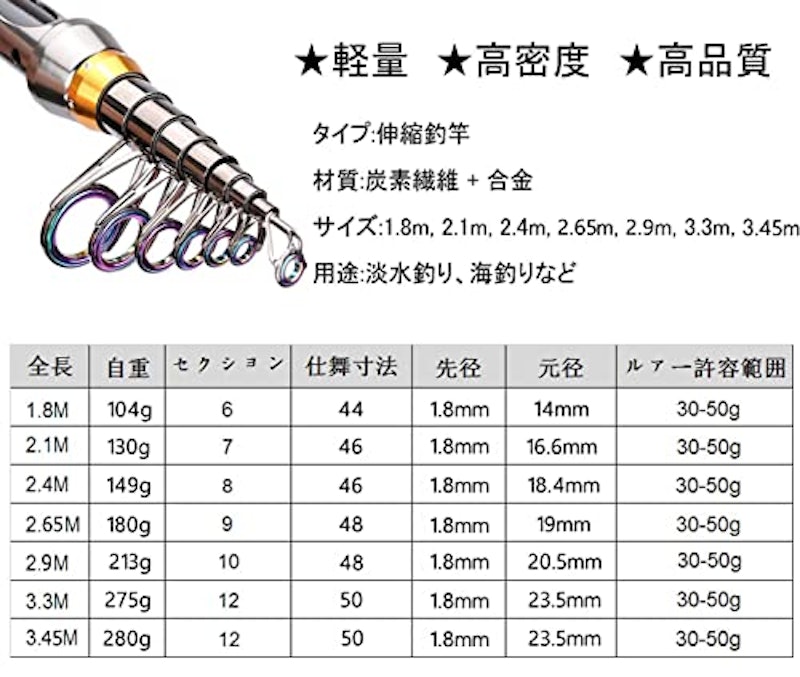 コンパクトロッド 2