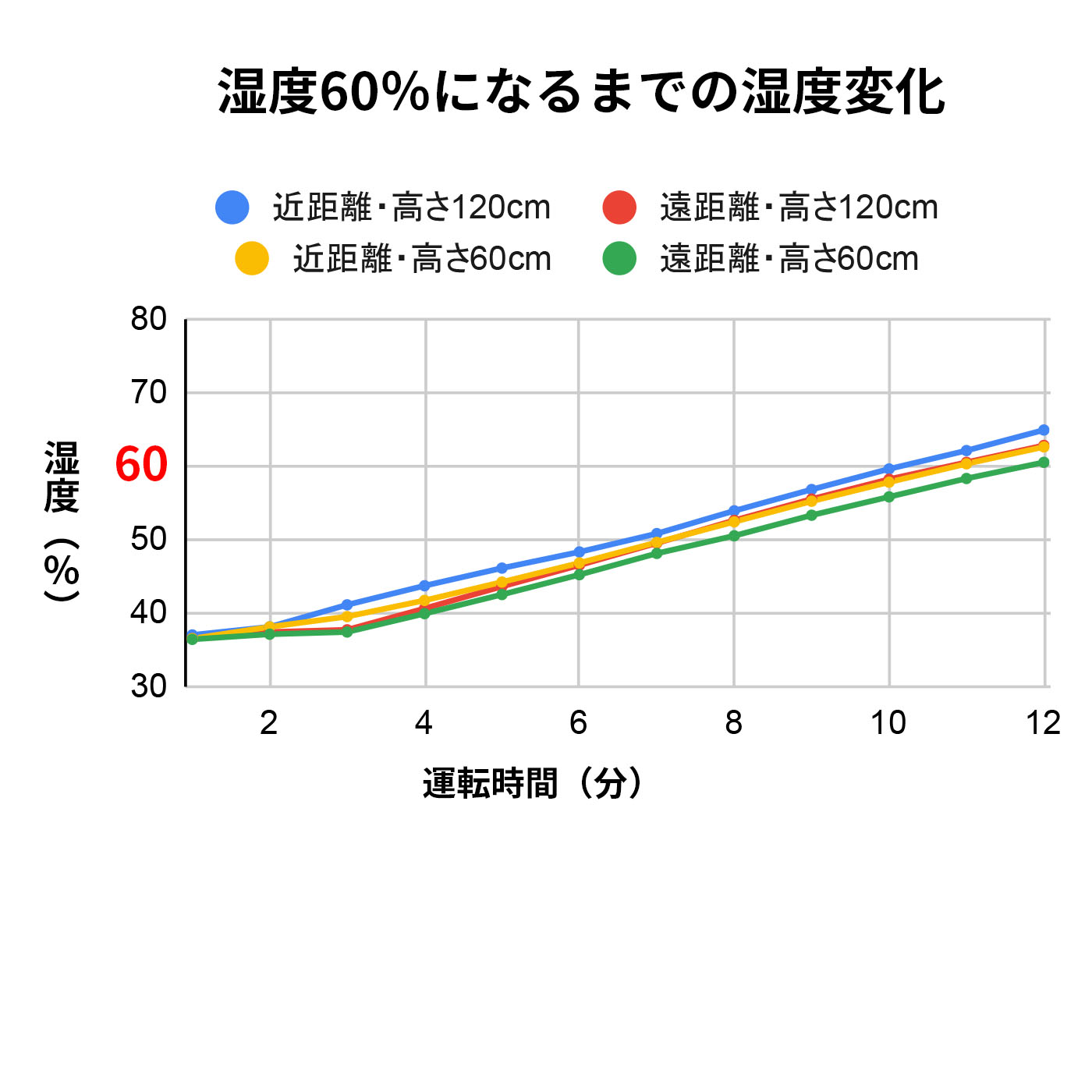 ヒーターレス気化式加湿機 2