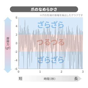 Gumsry 爪切りを検証レビュー!爪切りの選び方も紹介 2