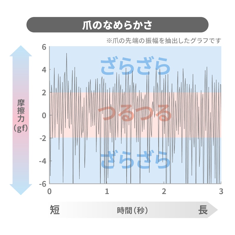 爪切り 2