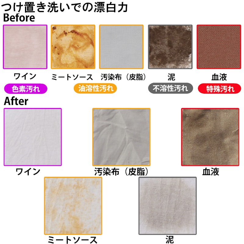酸素系漂白剤 5