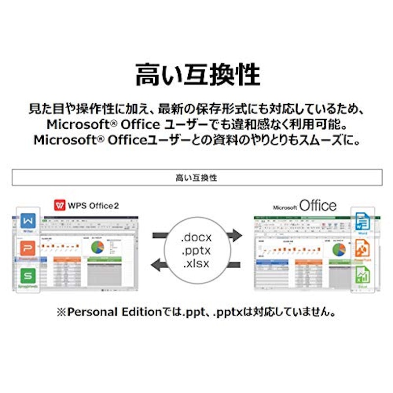 WPS Office 2 for Windows Standard Edition 5