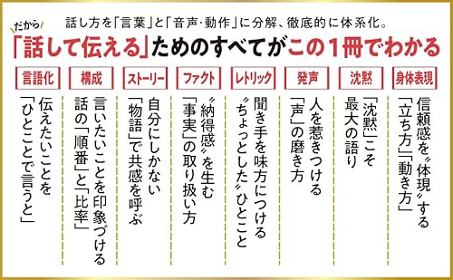 話し方の戦略 3