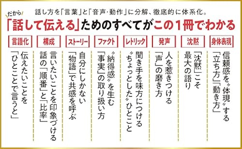 話し方の戦略 3
