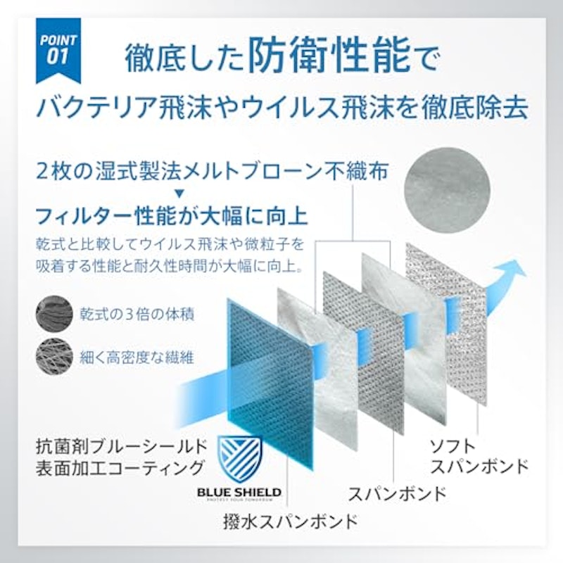 ブルーシールドマスク プロ Sタイプ 3