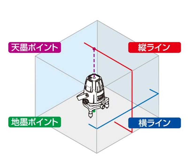 LASER ROBO Neo 21P BRIGHT 3