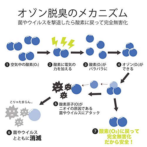 オースリークリア2 3