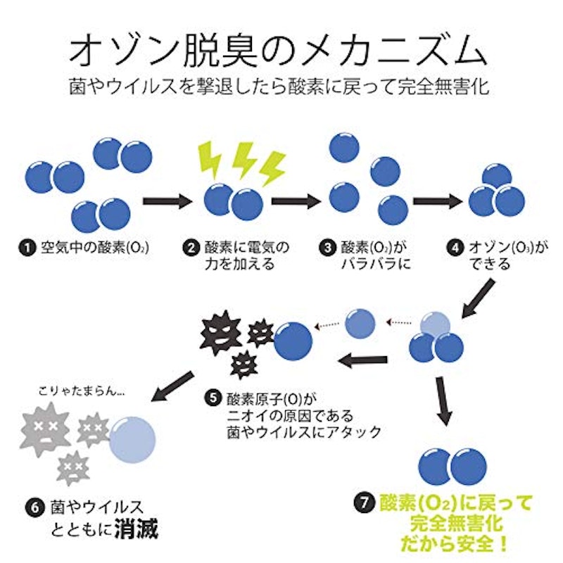 オースリークリア2 3