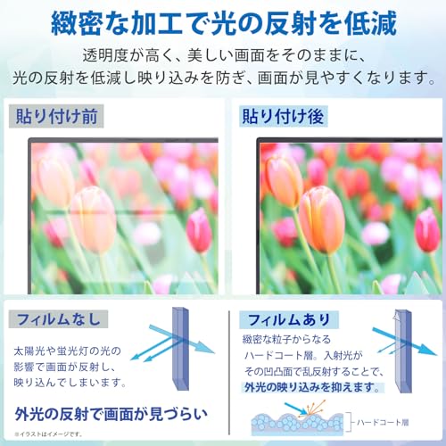 保護フィルム 3