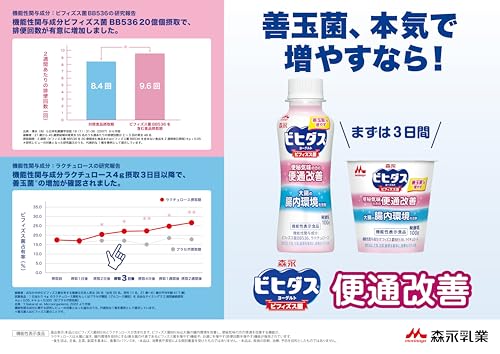 ビヒダス 便通改善  4
