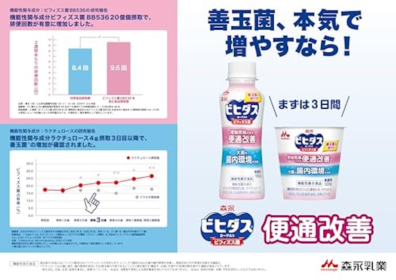ビヒダス 便通改善 4