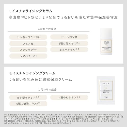 モイスチャーライン ファーストキット 5