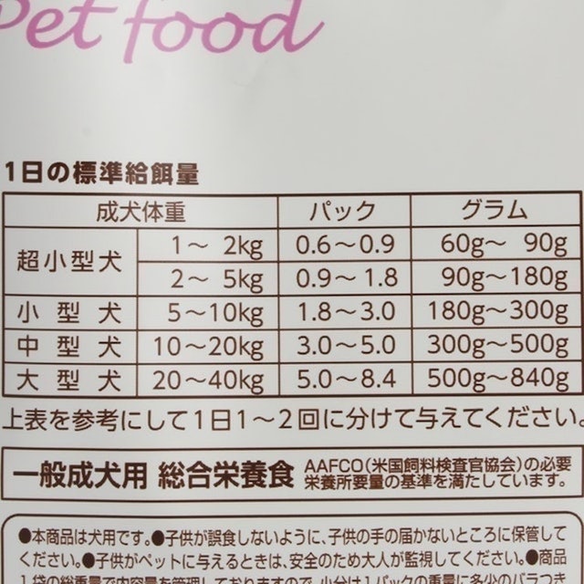 サクラペットフード 半生を全13商品と比較 口コミや評判を実際に使ってレビューしました Mybest サクラペットフード 半生を全13商品と比較 口コミや評判を実際に使ってレビューしました Mybest