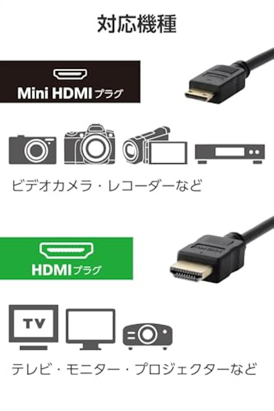 mini HDMI - HDMI 変換ケーブル 3