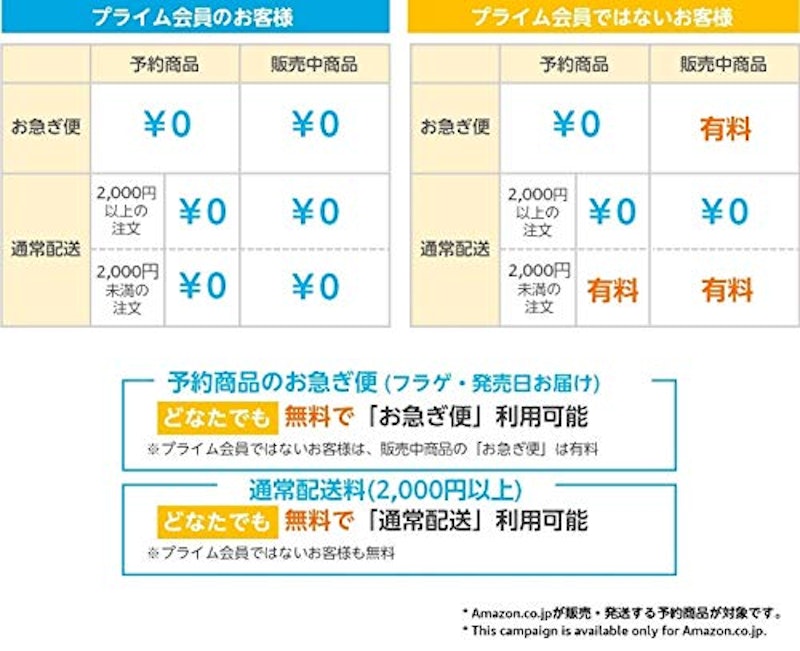 塔の上のラプンツェル 3