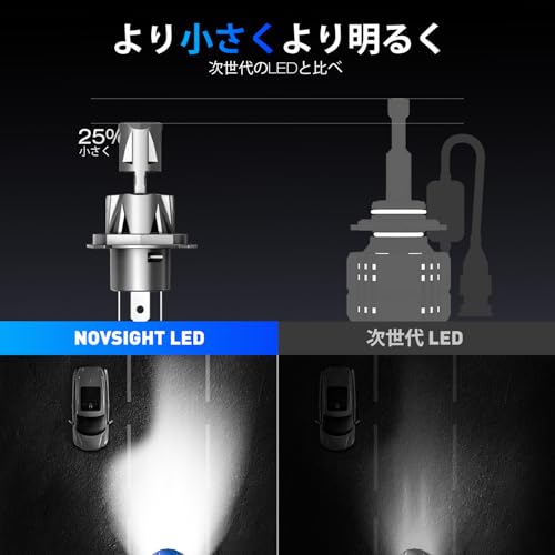 LEDヘッドライト 5