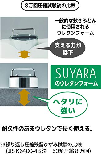 3つ折りマットレス 7