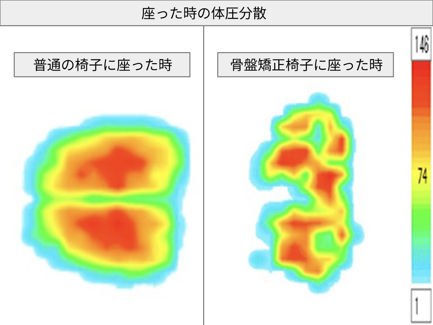 姿勢サポート椅子 4