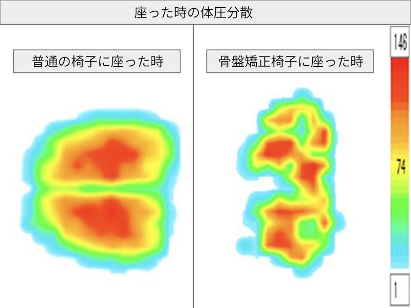 姿勢サポート椅子 4