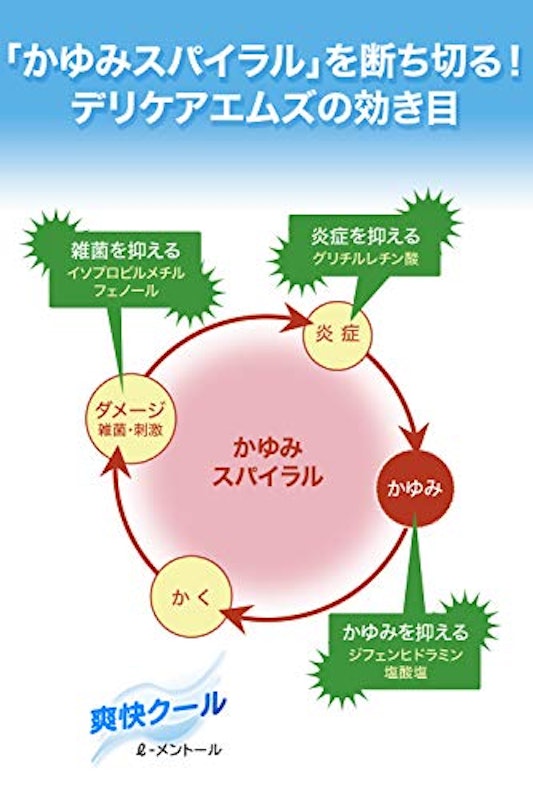 デリケアM's 5