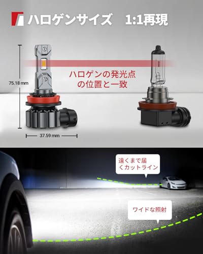 LEDヘッドライト 3