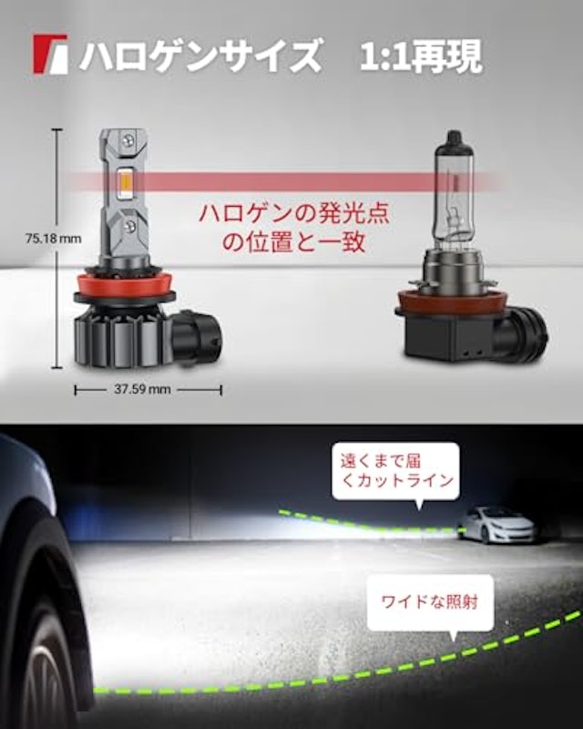 LEDヘッドライト 3
