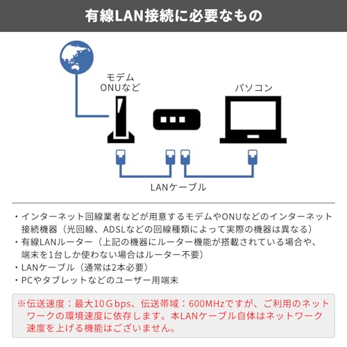CAT7 LANケーブル 4
