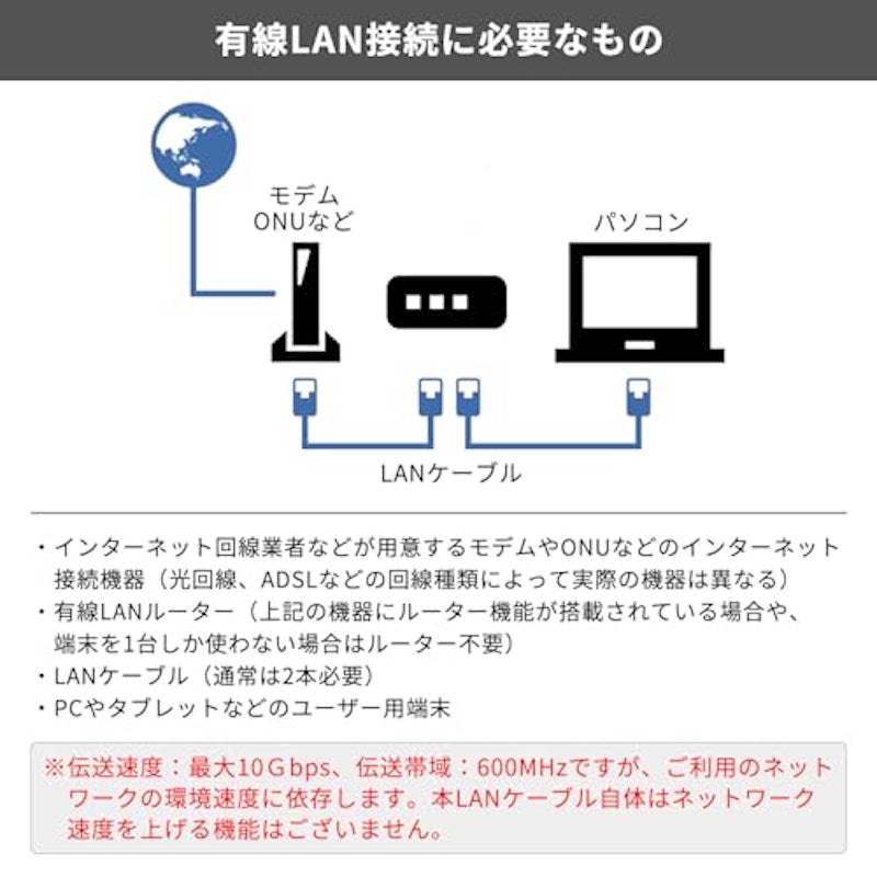 CAT7 LANケーブル 4