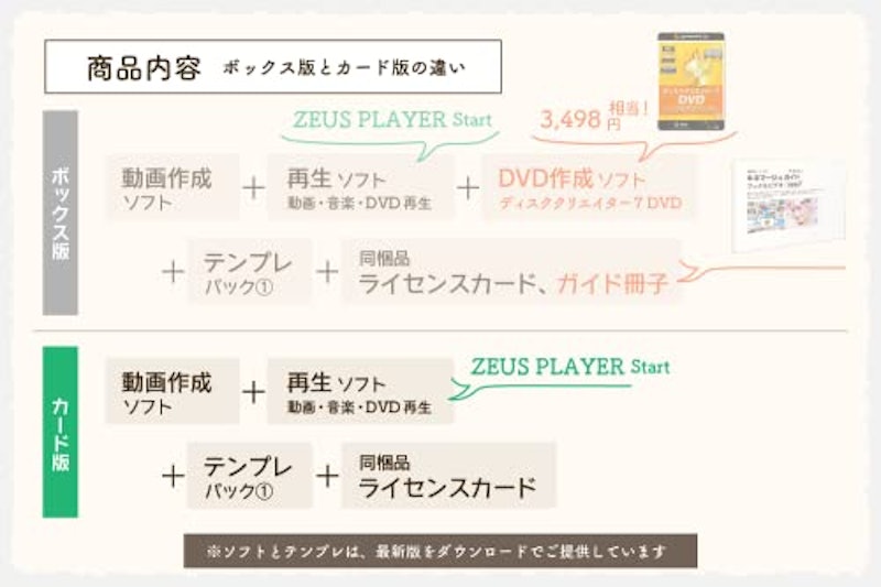 キネマージュ ムービーメーカー Win対応 2
