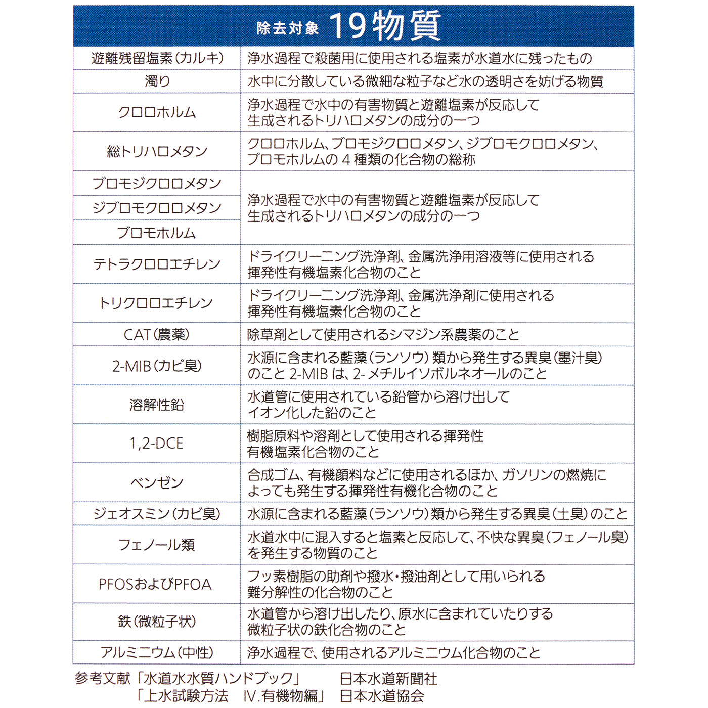浄水器 9